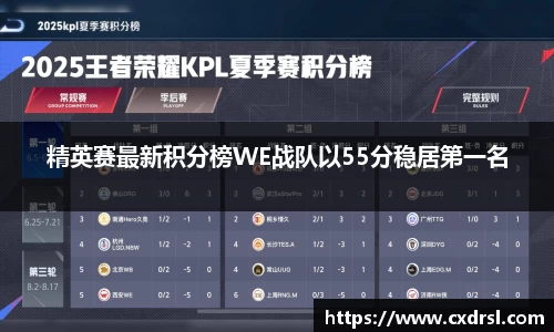 精英赛最新积分榜WE战队以55分稳居第一名